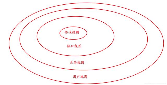 交换机工作原理和配置(华为)-第8张图片-贝塔运维 交换机工作原理和配置(华为)-第8张图片-贝塔运维