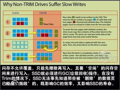 《关于SSD固态硬盘无法数据恢复的问题》-第2张图片-贝塔运维
