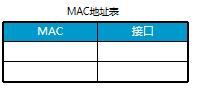 网工必备知识交换机基本原理与配置-华为版-第1张图片-贝塔运维 网工必备知识交换机基本原理与配置-华为版-第1张图片-贝塔运维