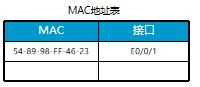 网工必备知识交换机基本原理与配置-华为版-第5张图片-贝塔运维 网工必备知识交换机基本原理与配置-华为版-第5张图片-贝塔运维