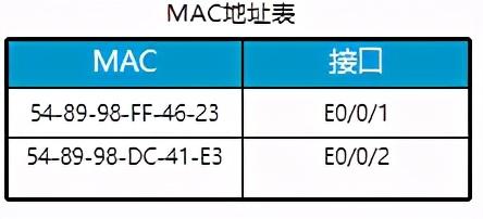 网工必备知识交换机基本原理与配置-华为版-第8张图片-贝塔运维 网工必备知识交换机基本原理与配置-华为版-第8张图片-贝塔运维