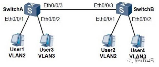 华为交换机如何配置？access、trunk、hybird端口详解-第1张图片-贝塔运维