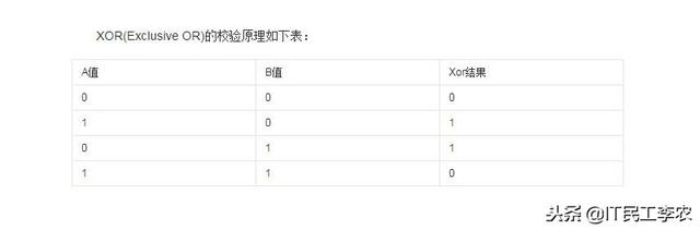 还担心服务器硬盘损坏？教你做磁盘阵列（RAID）-第3张图片-贝塔运维