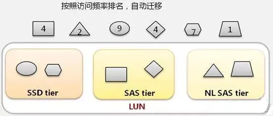 关于磁盘阵列，这是我见过最全面、最好的一篇文章！-第16张图片-贝塔运维