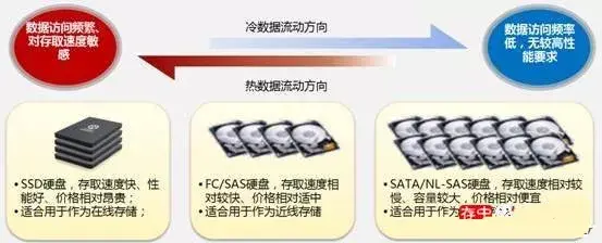 关于磁盘阵列，这是我见过最全面、最好的一篇文章！-第17张图片-贝塔运维