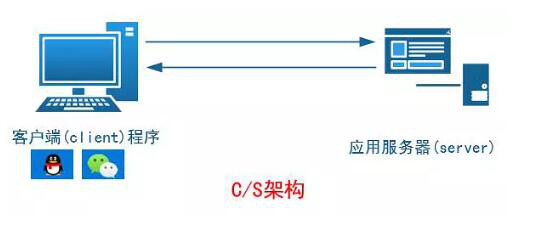 Linux运维视频教程分享-Linux运维工作场景解决方案无基础到就-第1张图片-贝塔运维 Linux运维视频教程分享-Linux运维工作场景解决方案无基础到就-第1张图片-贝塔运维