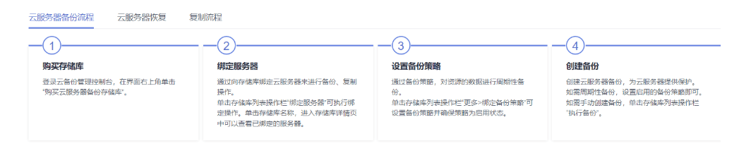 华为云弹性云服务器ECS使用【华为云至简致远】-第9张图片-贝塔运维