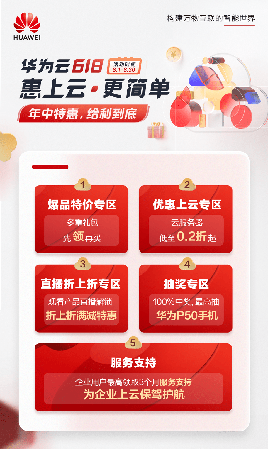 云服务器升级要花多少钱?-第1张图片-贝塔运维 云服务器升级要花多少钱<strong alt=