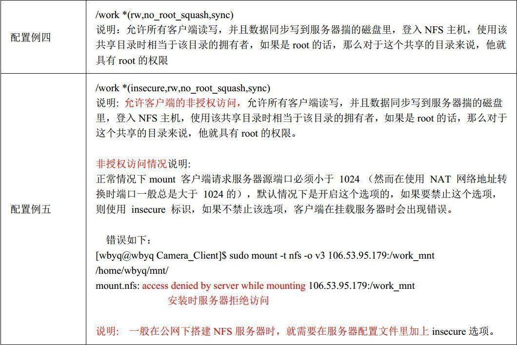 利用华为云ECS服务器搭建安防视频监控平台【华为云至简致远】-第40张图片-贝塔运维