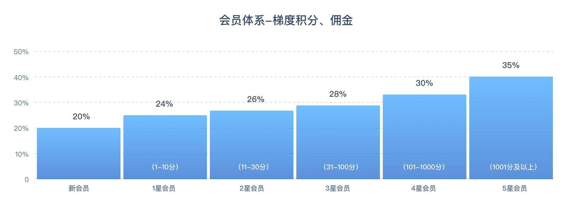 云服务器推广方法-第1张图片-贝塔运维