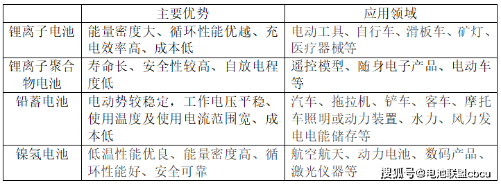 【生活百科】一文讲通生活中常见电池种类!-第9张图片-贝塔运维 【生活百科】一文讲通生活中常见电池种类<strong alt=