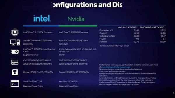 Intel官泄A750游戏卡性能:轻松灭掉RTX 3060显卡-第2张图片-贝塔运维 Intel官泄A750游戏卡性能:轻松灭掉RTX 3060显卡-第2张图片-贝塔运维