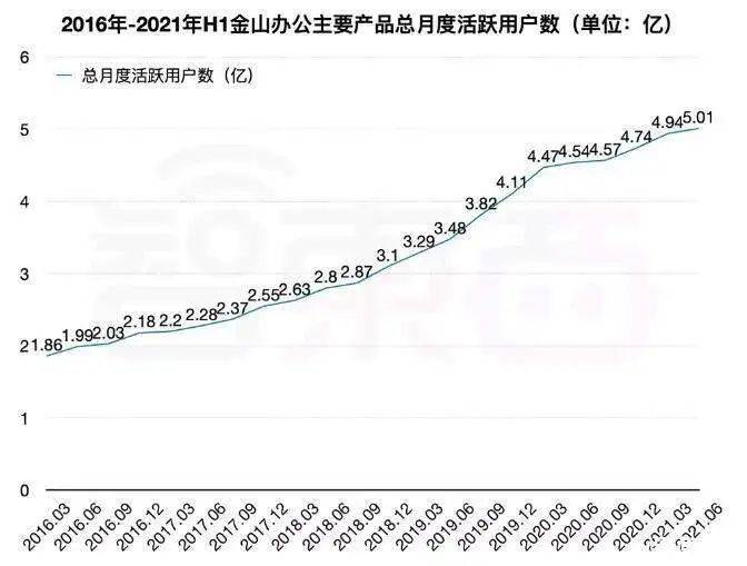 WPS正在偷窥你?-第11张图片-贝塔运维 WPS正在偷窥你<strong alt=