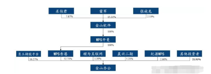 WPS正在偷窥你?-第13张图片-贝塔运维 WPS正在偷窥你<strong alt=