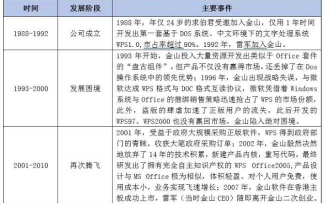 WPS正在偷窥你?-第14张图片-贝塔运维 WPS正在偷窥你<strong alt=