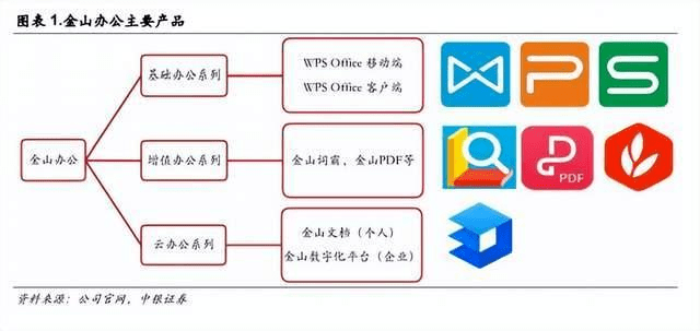 WPS正在偷窥你?-第15张图片-贝塔运维 WPS正在偷窥你<strong alt=