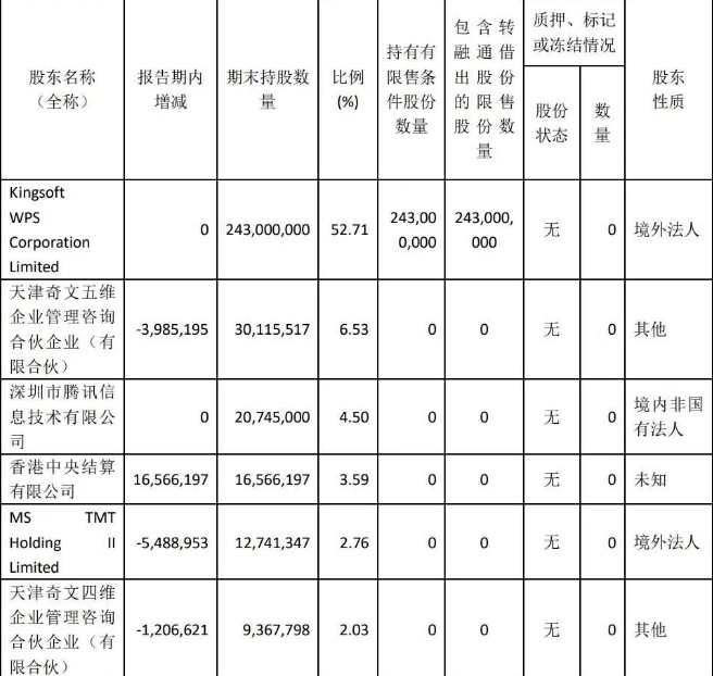 WPS正在偷窥你?-第17张图片-贝塔运维 WPS正在偷窥你<strong alt=