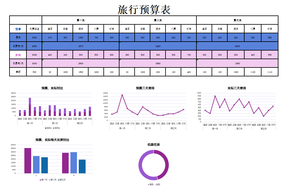 WPS办公技能KOS认证,学、练、考、评一体化认证-第3张图片-贝塔运维 WPS办公技能KOS认证<strong alt=