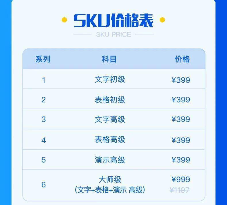 WPS办公技能KOS认证,学、练、考、评一体化认证-第10张图片-贝塔运维 WPS办公技能KOS认证<strong alt=
