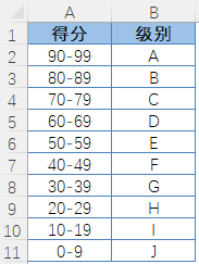 你以为的Excel函数其实不是你以为的,我说说我以为的-第3张图片-贝塔运维 你以为的Excel函数其实不是你以为的<strong alt=
