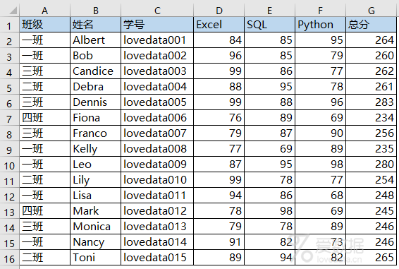 Excel 中常用的4组嵌套函数-第2张图片-贝塔运维 Excel 中常用的4组嵌套函数-第2张图片-贝塔运维