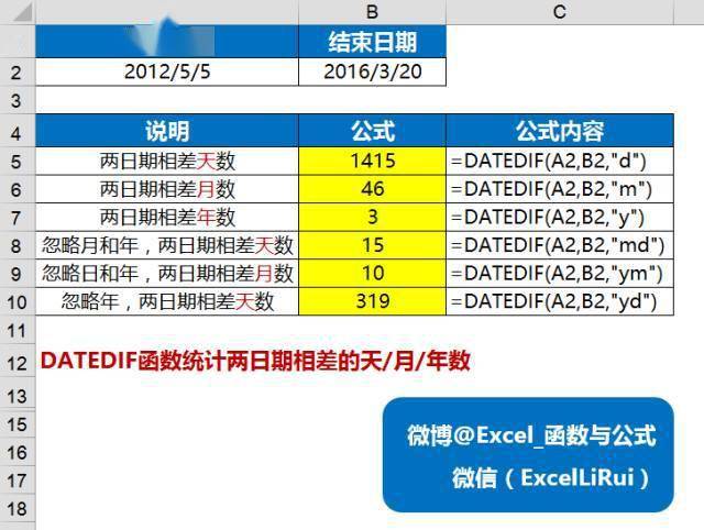 Excel中最具价值的日期函数,非她莫属!-第1张图片-贝塔运维 Excel中最具价值的日期函数<strong alt=