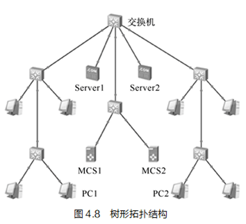 【局域网】拓扑结构-第3张图片-贝塔运维