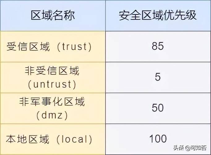下一代防火墙的基本原理(状态防火墙)-第1张图片-贝塔运维 下一代防火墙的基本原理(状态防火墙)-第1张图片-贝塔运维