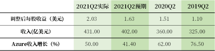 从头构建Windows有多难？从Windows 12爆料说起-第9张图片-贝塔运维
