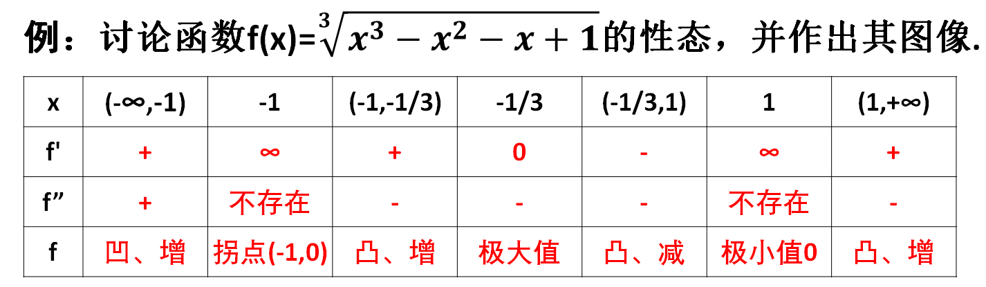 这个函数的图像好丑!画函数图像的一般步骤,及实例分析-第6张图片-贝塔运维 这个函数的图像好丑!画函数图像的一般步骤,及实例分析-第6张图片-贝塔运维