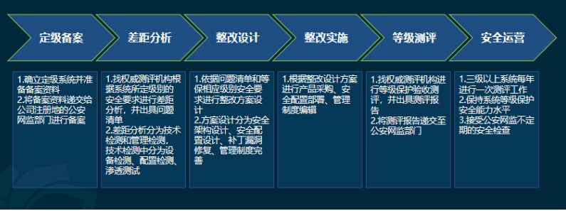 服务器运维环境安全体系（下篇）-第4张图片-贝塔运维