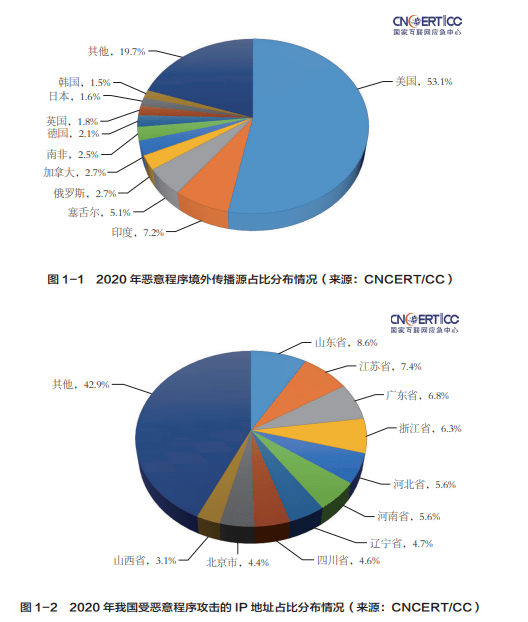 服务器运维环境安全体系（上篇）-第2张图片-贝塔运维