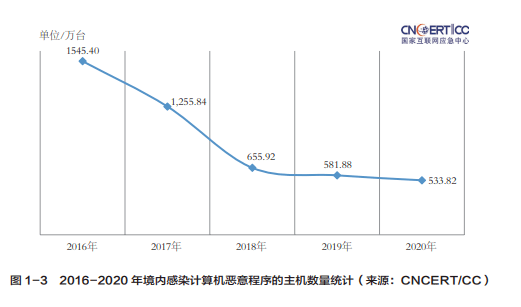 服务器运维环境安全体系（上篇）-第3张图片-贝塔运维