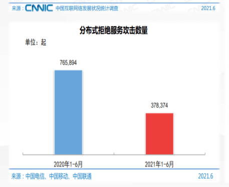 服务器运维环境安全体系（上篇）-第5张图片-贝塔运维