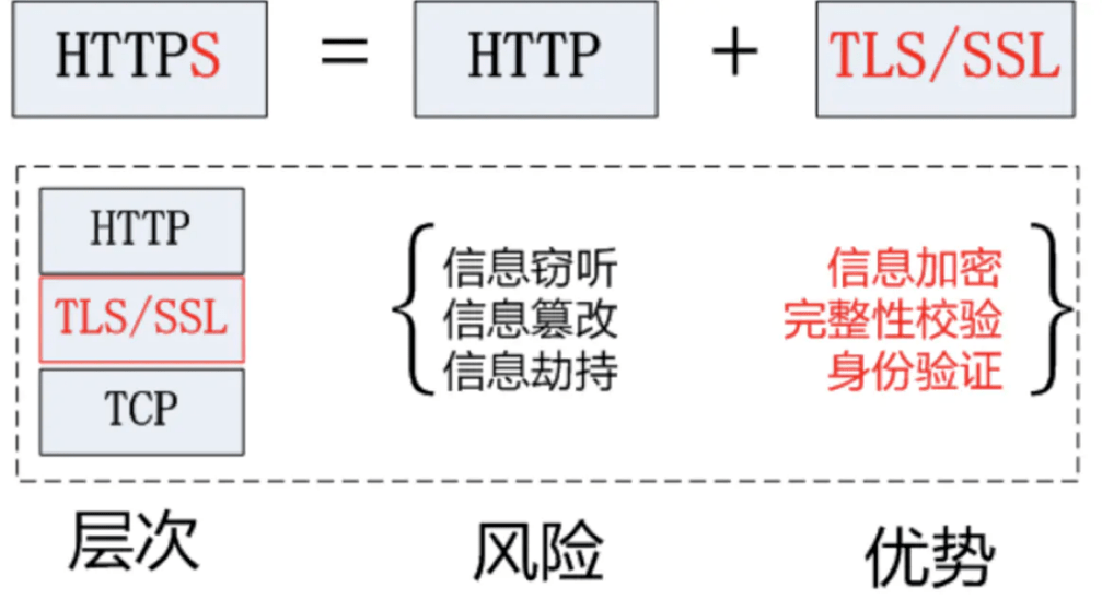 服务器运维环境安全体系（上篇）-第7张图片-贝塔运维