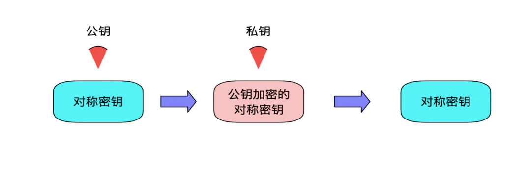 服务器运维环境安全体系（上篇）-第8张图片-贝塔运维