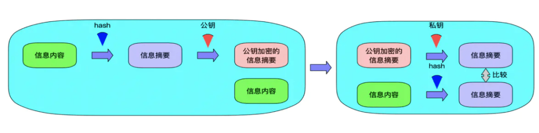 服务器运维环境安全体系（上篇）-第9张图片-贝塔运维