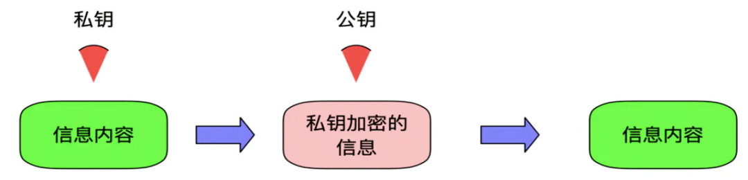 服务器运维环境安全体系（上篇）-第10张图片-贝塔运维