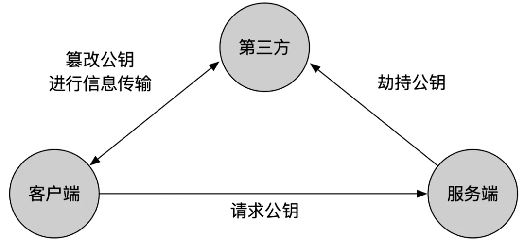 服务器运维环境安全体系（上篇）-第11张图片-贝塔运维