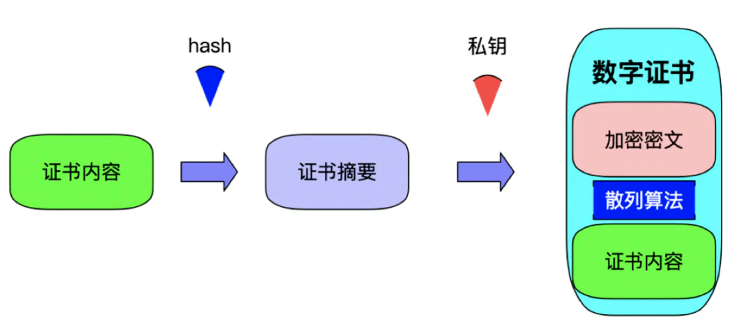 服务器运维环境安全体系（上篇）-第12张图片-贝塔运维