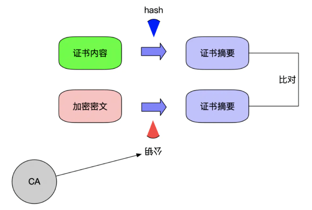 服务器运维环境安全体系（上篇）-第13张图片-贝塔运维
