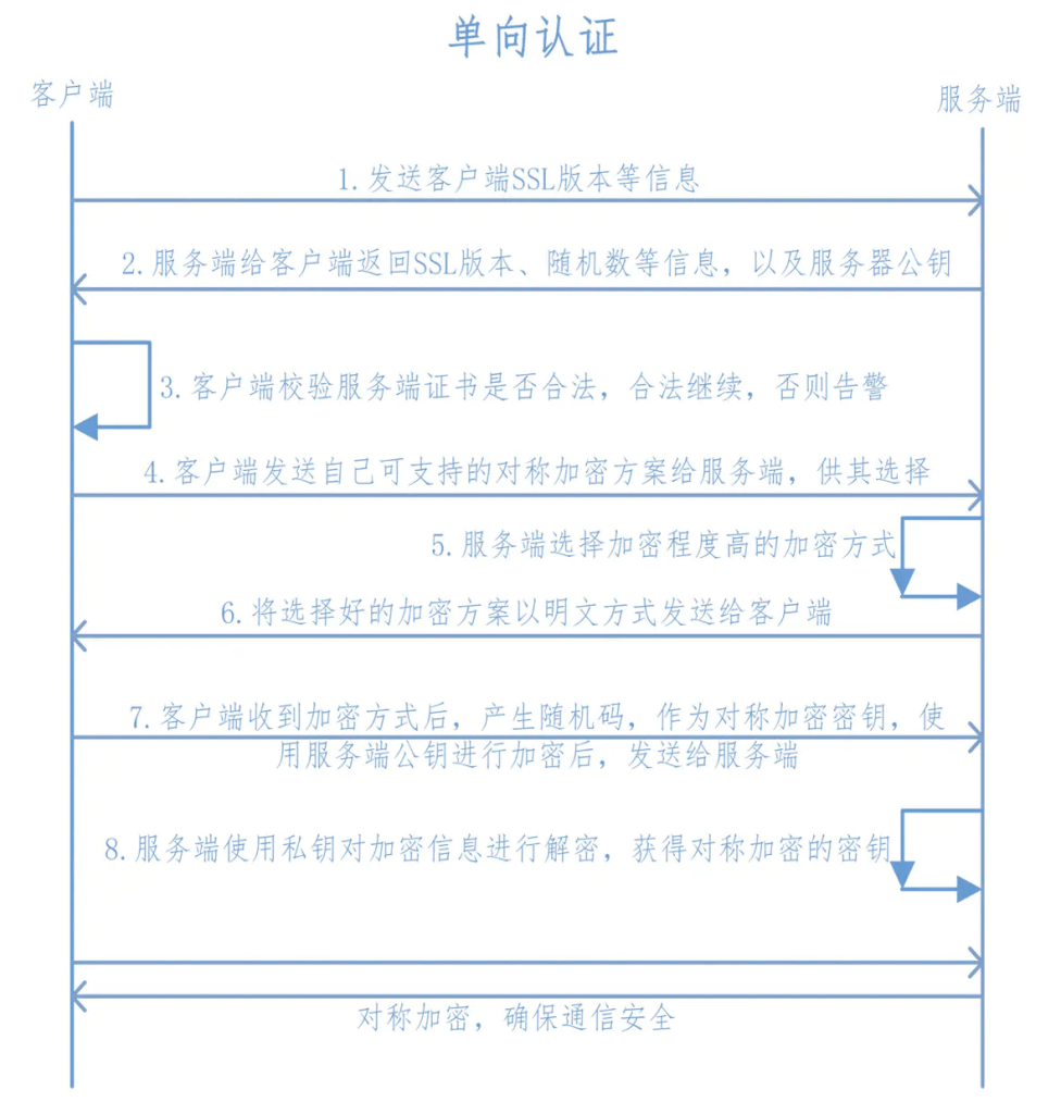 服务器运维环境安全体系（上篇）-第14张图片-贝塔运维