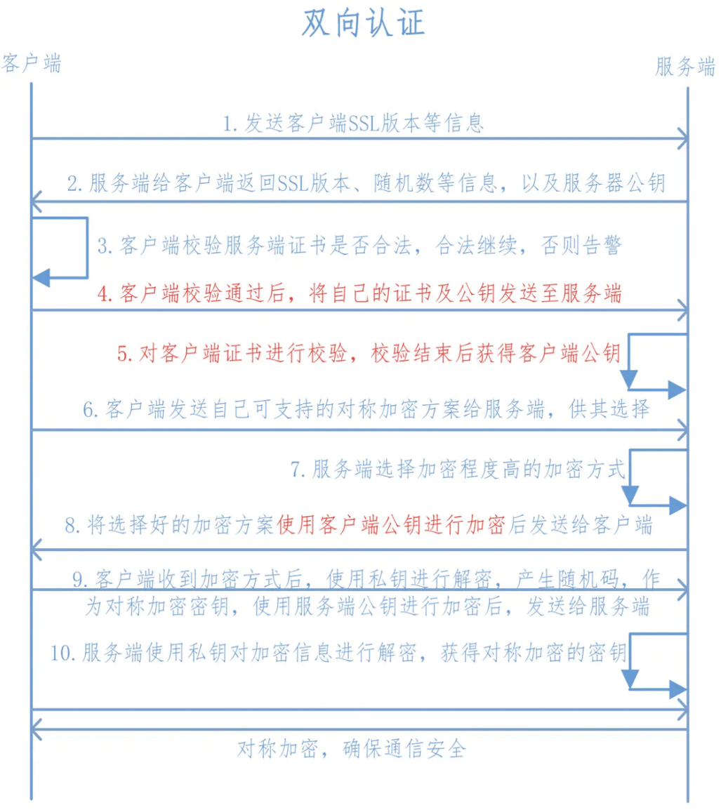 服务器运维环境安全体系（上篇）-第15张图片-贝塔运维