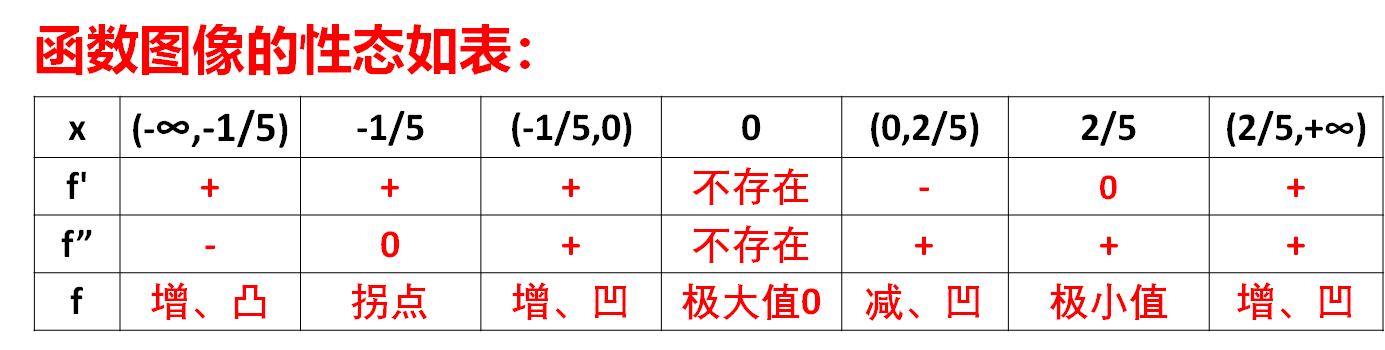 含根式的函数图像怎么画?画图像的一般步骤就能解决-第2张图片-贝塔运维 含根式的函数图像怎么画?画图像的一般步骤就能解决-第2张图片-贝塔运维