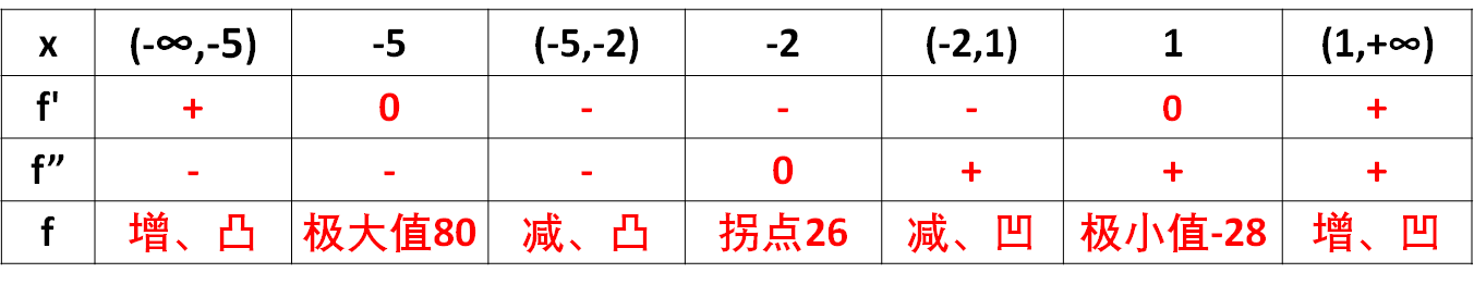 按函数作图像的一般步骤，作三次函数图像的实例分析-第1张图片-贝塔运维