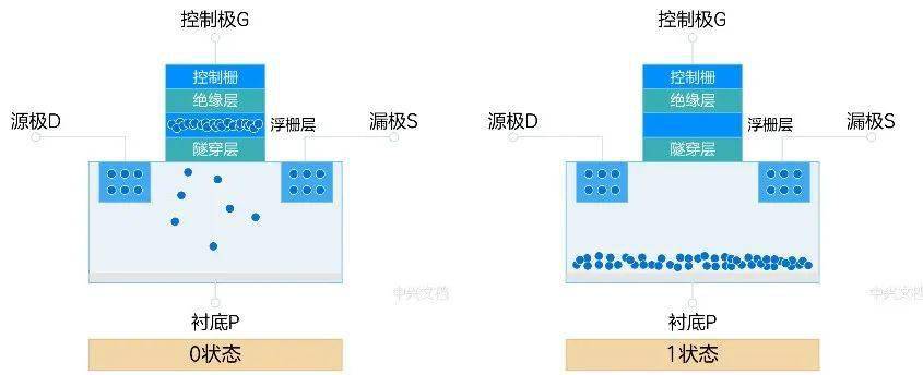 固态硬盘为啥这么快？带你了解固态硬盘的“秘密”……-第4张图片-贝塔运维