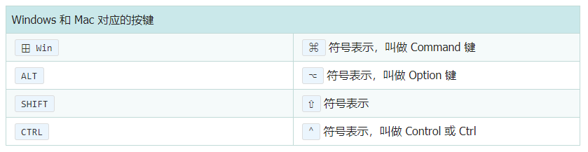 MacBook快捷键有哪些？-第2张图片-贝塔运维